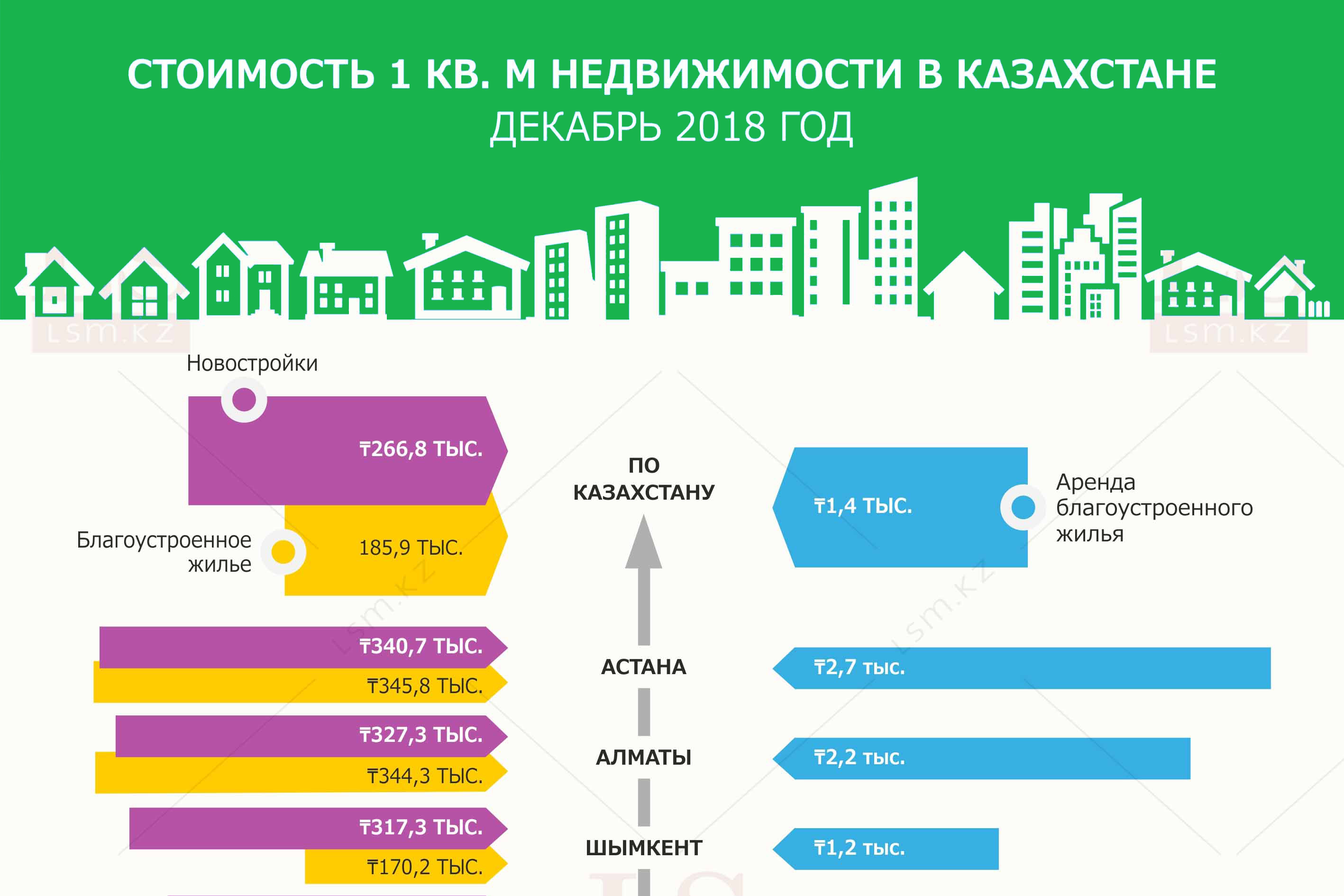 Сайты продажи недвижимости в казахстане франция дома фото